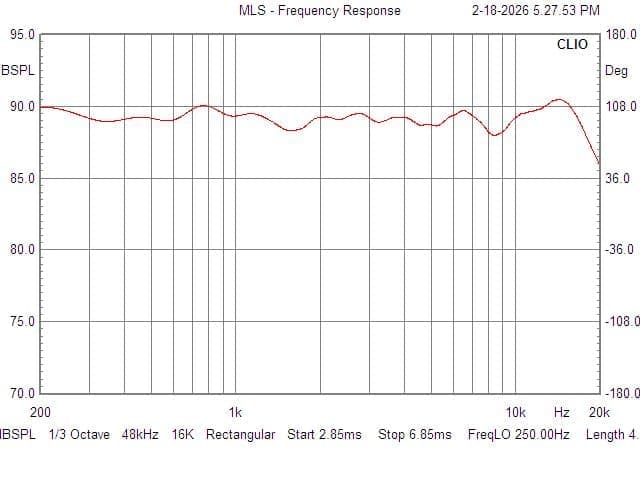 Plot 1 — On Axis