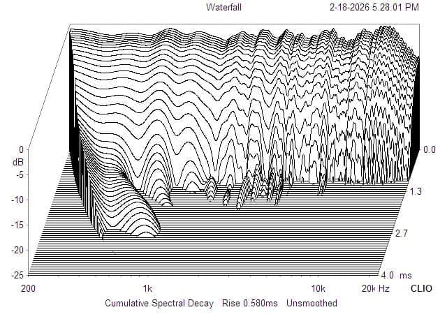 Plot 6 — Waterfall