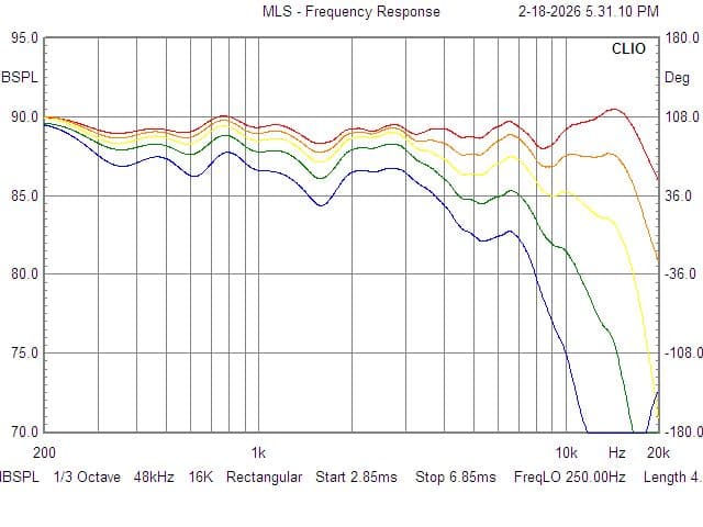 Plot 2 — Horizontal Off-Axis