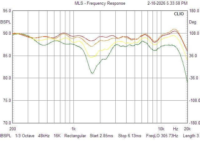 Plot 3 — Vertical Off-Axis
