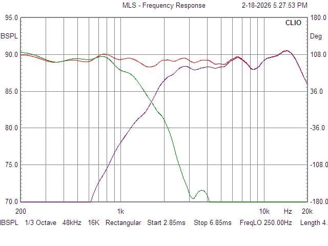 Plot 4 — Crossover
