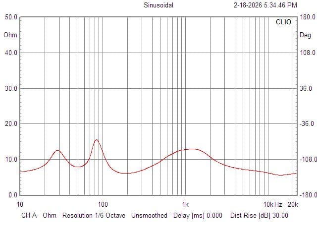 Plot 5 — Impedance