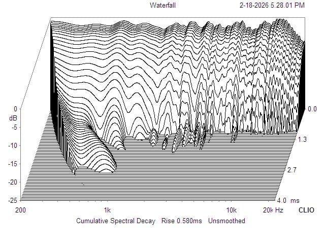 Plot 6 — Waterfall